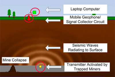 Overview of VMIne operation